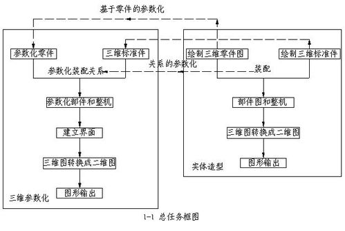 輕工業(yè)AD應(yīng)用工程技術(shù)推廣及其應(yīng)用