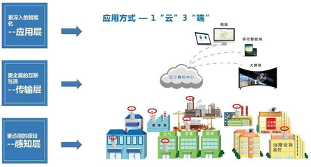 企業(yè)用電量智能監(jiān)控系統(tǒng)技術(shù)推廣策略